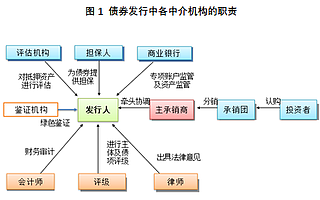 歐科云鏈研究院：區塊鏈在債券市場的應用