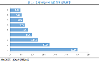 歐科云鏈研究院：美國大選塵埃落定，拜登選票造假了嗎？