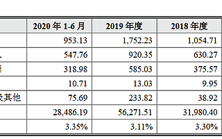標榜股份創(chuàng)業(yè)板IPO獲受理：上半年利潤0.51億元 擬募資5.67億元