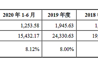 南訊股份創(chuàng)業(yè)板IPO獲受理：曾為京東云智慧營銷提供開發(fā)服務(wù)