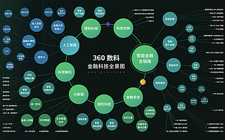 360数科三季度财报：挖掘小微经济与消费潜力，实现营收37亿元