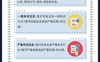 上海推科技信用系统,看看哪些属于严重失信行为?