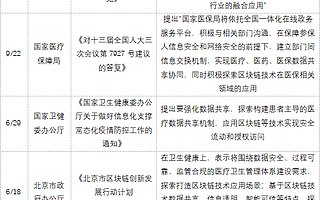 歐科云鏈研究院：區塊鏈在醫療行業的應用