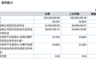 愛信股份正接受長城證券精選層輔導 上半年營收1.7億元增25%