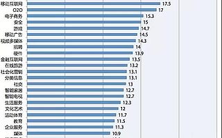 想成為數據分析師，先從Excel和Python入手！