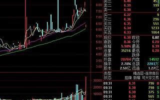 諾思蘭德開盤漲3%：為精選層首家創新型生物醫藥企業