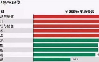數據說明，互聯網各類職位真實需求及薪資情況！