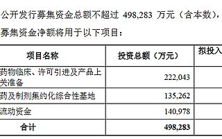 復(fù)星醫(yī)藥拋50億元定增計(jì)劃：近一半募資用于支付藥品許可引進(jìn)