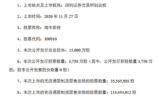 瑞豐新材將于11月27在創(chuàng)業(yè)板上市：發(fā)行市盈率47.43倍