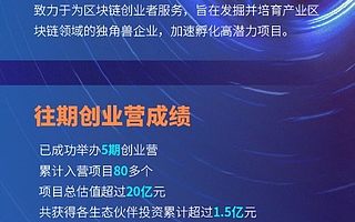 火幣Labs創業營第六期重磅來襲 開啟項目孵化2.0時代