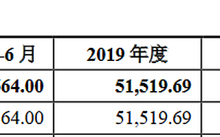 凱格精機(jī)創(chuàng)業(yè)板IPO獲受理：富士康、JUKI是五大客戶