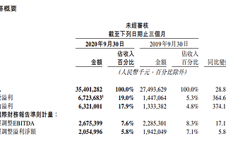 美团财报电话会议实录：王兴称美团优选是优先战略领域