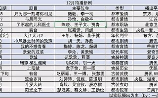 《装台》《有翡》定档、肖战王一博狭路相逢，12月新剧谁会是最后的赢家？
