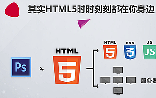 全套Web前端開發視頻教程分享,手慢無!