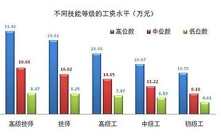 工资价位表来了！你是什么段位的打工人？