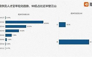 2020年程序员洞察报告：平均年薪20.36万！
