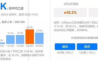 如何学武汉Java开发才能成为月薪2W的Java工程师？