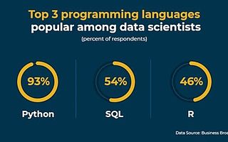 为什么数据科学家都偏爱Python？这些原因告诉你
