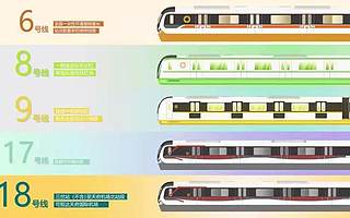5线齐发背后，快车道上的天府新区离世界更近