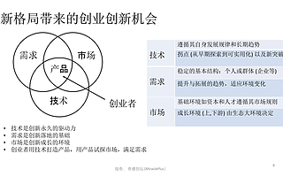 奇绩创坛陆奇：“中国+技术”是最大的市场机会