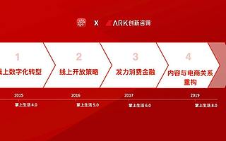 ARK 創(chuàng)新咨詢：不止于設(shè)計?策略可視化才是主旋律