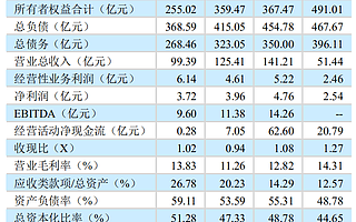 国信证券涉18起48亿元重大诉讼案，幸福人寿原控股股东清仓