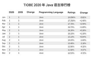 学完武汉Java开发能干什么?看完好好学...