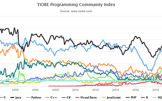 编程的方向那么多，该如何选择呢？选Java就对了