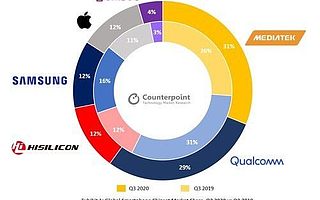 12.25虎哥晚报：网友兜售小米11邀请函；联发科首当手机芯片一哥
