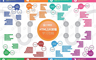 HTML5大前端全套学习教程分享，小白通关学习的法宝