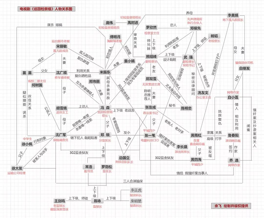 每十分鐘一廣告的《巡迴檢察組》,為何沒能超越前作?