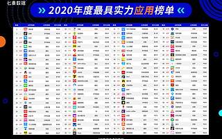 七麦数据发布2020年度趋势及最具实力应用与游戏两大榜单