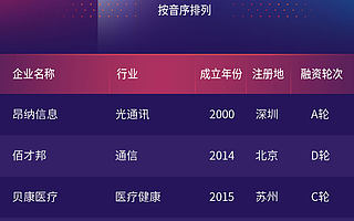 2020投中榜·銳公司100榜單發(fā)布