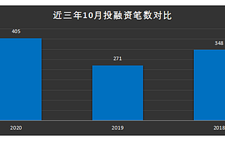 创投市场“最忙下半年”:突击注册制红利还是虚假繁荣?