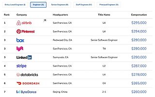 选择Java弯道超车，就趁现在！