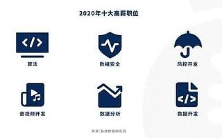 2021年，“打工人”想逆风翻盘这份报告你需要了解！