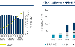 北京写字楼租赁成交活跃，首次取代上海成外资买家新宠