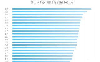 成渝新经济周报第20期:蓉渝分列中国城市海外传播力第六和第八