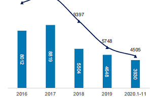印象 2020 | 2020 年最熱投資賽道有哪些？