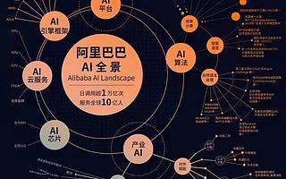 阿里 AI Labs 被撤，还能担起 “最大 AI 公司” 的名号吗？