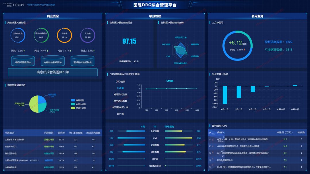 技术与服务频获好评,平安医保科技如何抢占行业高地?