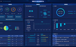 技術與服務頻獲好評，平安醫保科技如何搶占行業高地？