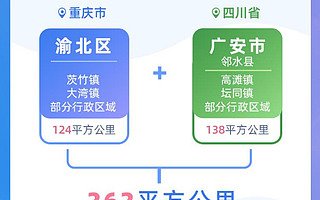 成渝新经济周报第21期：川渝联手设立高竹新区；成都首店全国第三
