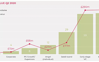 【伦敦投资】2020 第二季度英国增长资本更新报告