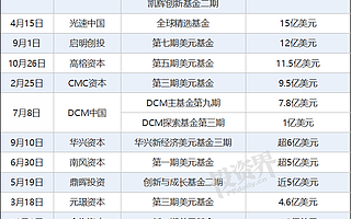 2020募資風(fēng)云：這一年，我眼睜睜看著別人拿錢