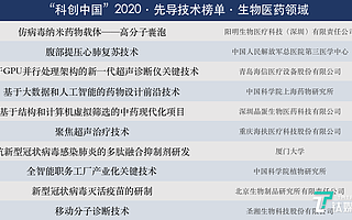 中国科协“科创中国”先导技术榜揭晓，新冠相关研究占两席