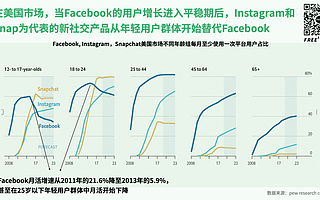 互联网注定会有下一个新平台吗？
