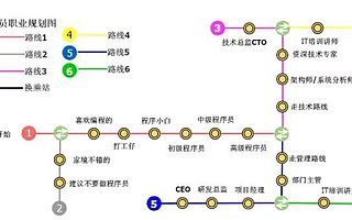 解读：什么是程序员？程序员的职业规划是怎样的？