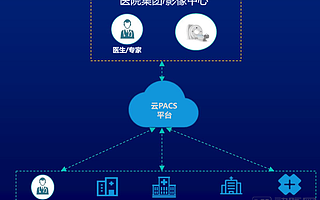 对话TCL医疗尹兵:独立影像中心参与医联体建设模式的思考