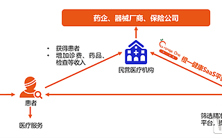 通過1000位醫生觸及30萬名患者,橙一健康要做醫藥險護的鏈接者